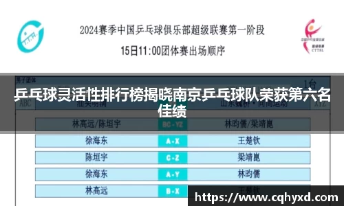 乒乓球灵活性排行榜揭晓南京乒乓球队荣获第六名佳绩