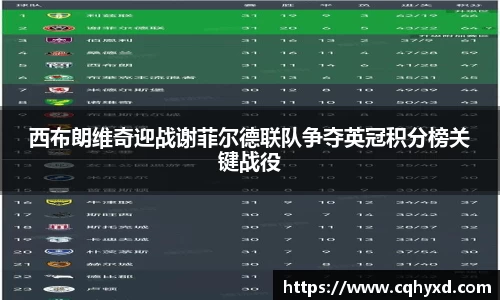 西布朗维奇迎战谢菲尔德联队争夺英冠积分榜关键战役